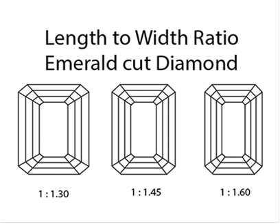 Emerald cut Diamonds length to width ratio illustration Emerald cut Diamonds length to width ratio illustration